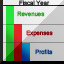 $1,000,000 Yearly Profits Before 1910!